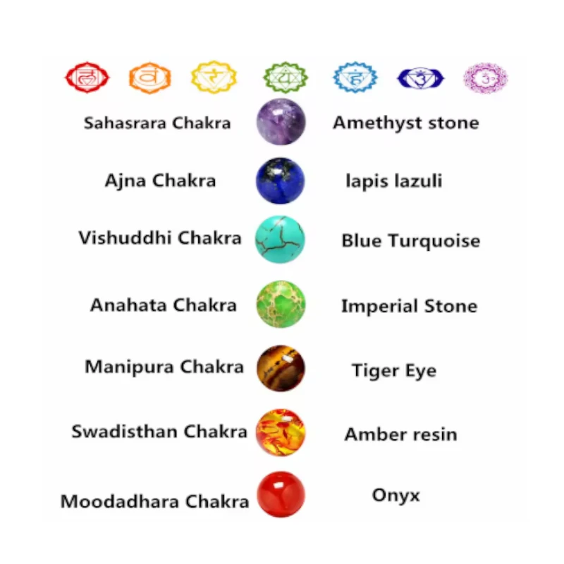bracelet 7 chakras